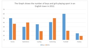 IELTS bar chart