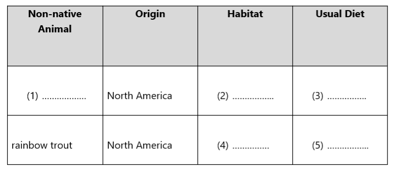 IELTS Listening Table Question