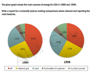 IELTS pie chart lesson