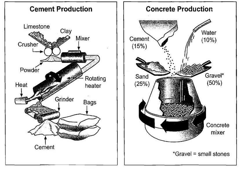 8 diagrams