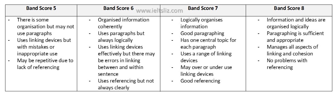 Ielts Liz Writing Task 2 100 Essay Topics Sitedoct