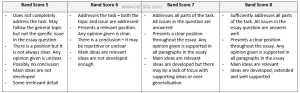 task response marking criteria