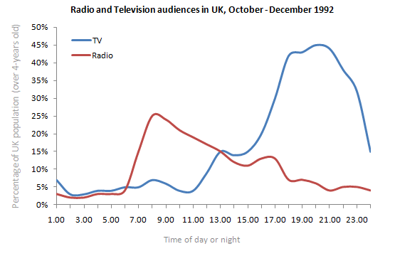 ielts-two-line-graph-sample-answer-exercise