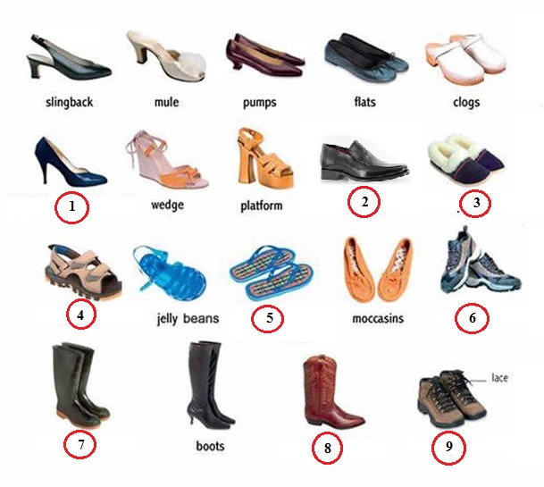 Виды обуви старые. Стили одежды и их названия. Types of Shoes for children. Shoes topic. Shoes Vocabulary.