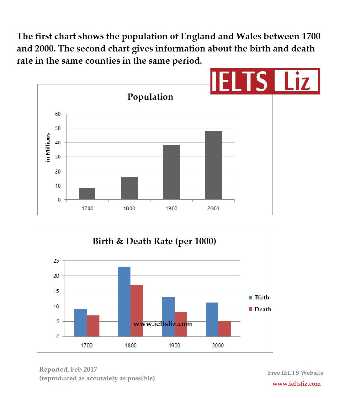 ielts liz sample essay task 1